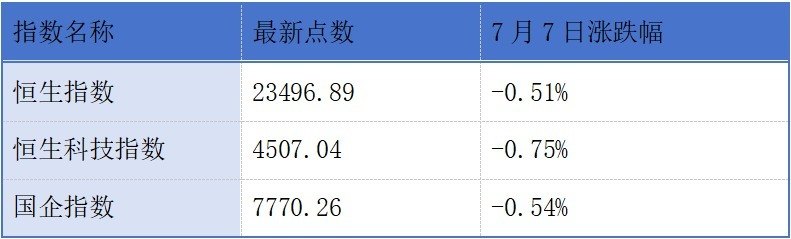 鼎龙股份递表港交所；港交所上半年平均每日成交金额同比上升18%丨港交所早参
